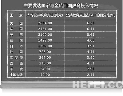 专家解读投入GDP4%:相当于发展中国家平均水