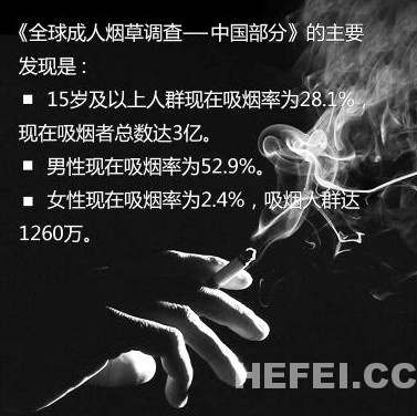 中国成年烟民达3亿人 近4成人每天受二手烟侵