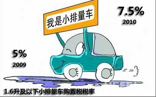 2010年中国汽车行业政策梳理与分析