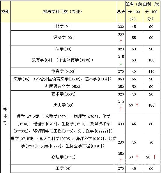 22前向中山大学研究生院招生办公室提交相关